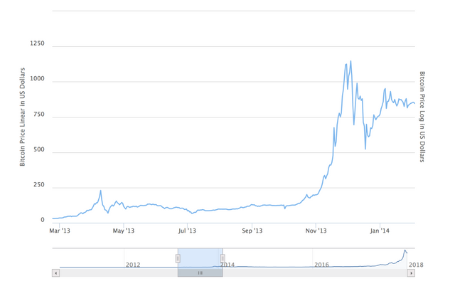 Bitcoin price prediction 100k